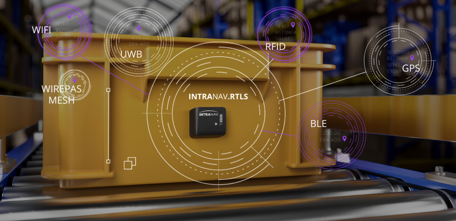 RFID positioning technology 3